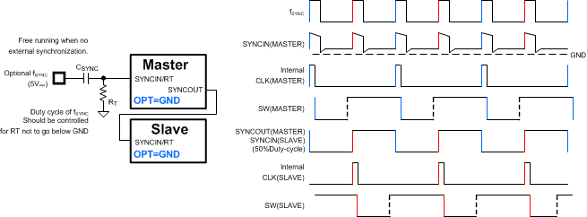 LM25122-Q1 Dual Phase Config Tim.gif